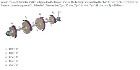 Solved A Solid Constant Diameter Shaft Is Subjected To The Chegg