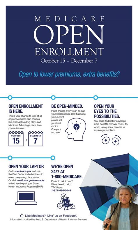 Open Enrollment 2025 Medicare Part B Emma C Ferguson