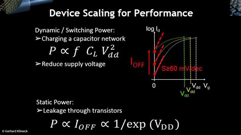 NanoHUB Org Resources ECE 606 L32 1 Modern MOSFET Some Of Moore S