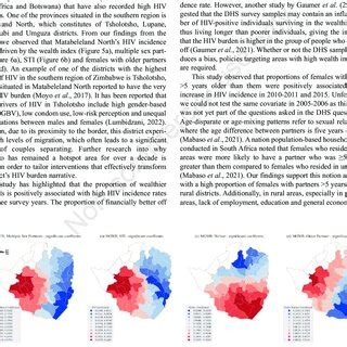 HIV Coefficient Estimates For Four Variables Having Multiple Sex