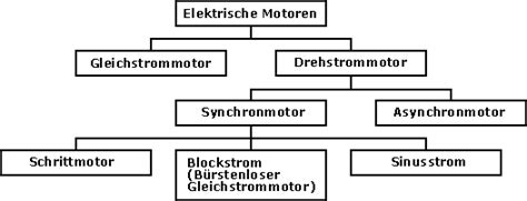 Elektrische Antriebstechnik