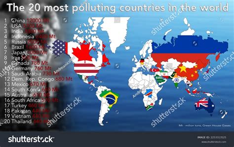 20 Most Polluting Countries World ภาพประกอบสต็อก 2253313525 Shutterstock