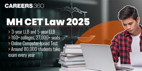 MH CET Law 2025 3 5 Year LLB Registration Started Exam Date Out