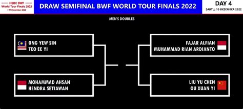 Jadwal Semifinal BWF World Tour Final Indonesia Punya 5 Wakil