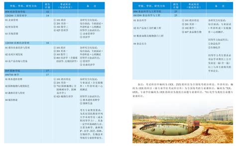 北京农学院2024硕士研究生招生专业目录及考试科目4221学习网