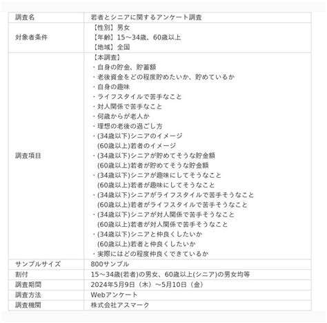 若者とシニアの間で、苦手なモノのイメージに差があり、仲良くなりたいという気持ちがある傾向～若者とシニアに関するアンケート調査～ 朝日新聞