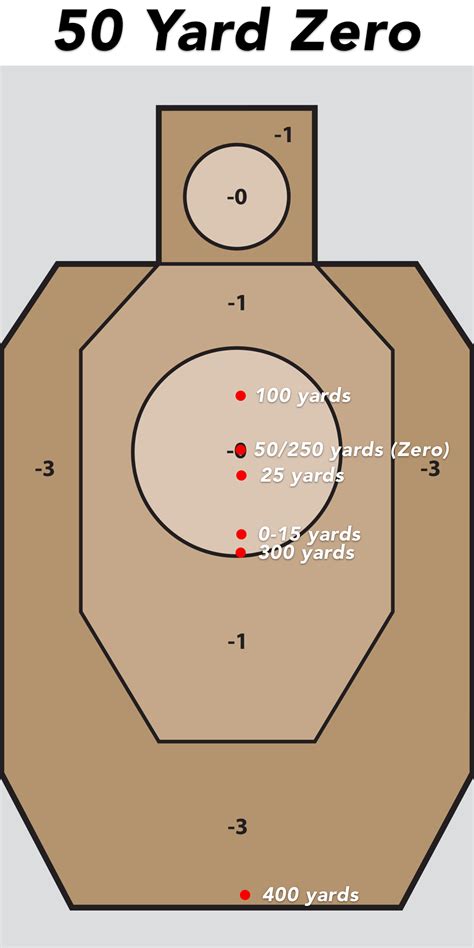 Zeroing Your Firearm | Defenders And Disciples