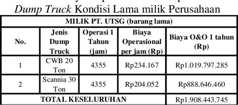 Table From Penentuan Komposisi Alat Angkut Pertambangan Dump Truck