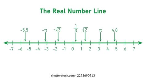 Representation Real Number Line Mathematics Resources Stock Vector