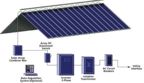 Building Integrated Photovoltaic System Download Scientific Diagram