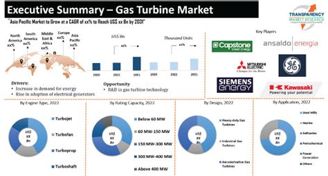 Gas Turbine Market Size Share Growth 2023 Report 56 Off