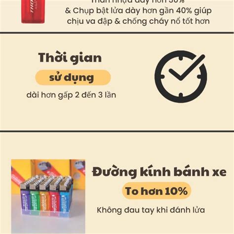 Sản phẩm diemthongnhat