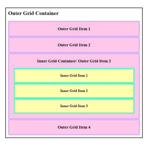 Una Gu A Para Css Grid Dominar Dise Os Con Propiedades De Cuadr Cula