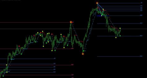 Super Non Repaint Arrow Indicator For Mt4 And Mt5