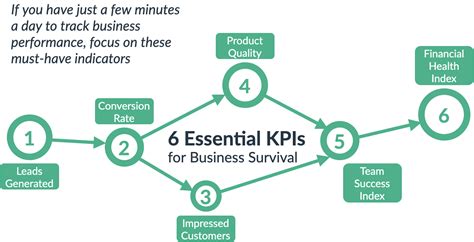 All You Need To Know About Key Performance Indicators Kpis Lumeer