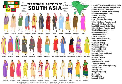 Traditional Dresses Of South Asia Kashmir Included As Separate State India Traditional Dress