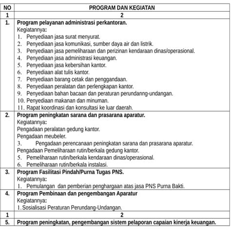 Bab V Rencana Program Dan Kegiatan Indikator Kinerja Kelompok Sasaran