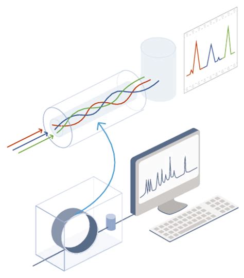 Gas Chromatography Mass Spectrometry Diagram