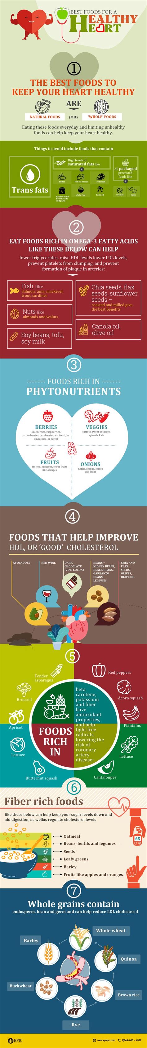 Best Foods for a Healthy Heart - Infographic - EPIC ~ Exclusive Physicians | Integrated ...