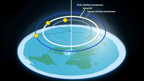 Your Flat Earth Questions What Would A Flat Earth Map Look Like And