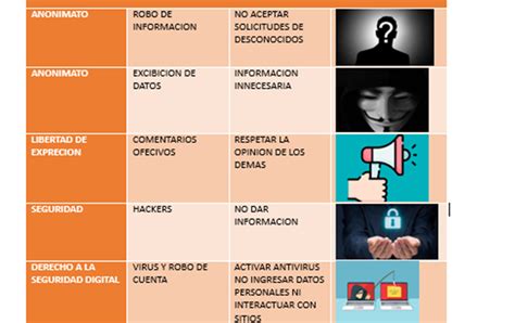 Christopher Derechos Y Obligaciones Digitales