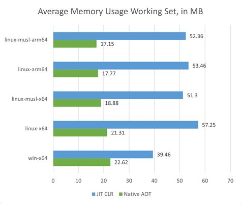 Native Aot With Asp Net Core Overview Thinktecture Ag