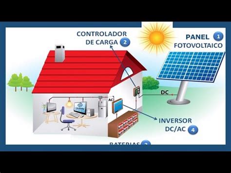 Cuánta energía produce un panel solar Descubre todo lo que necesitas