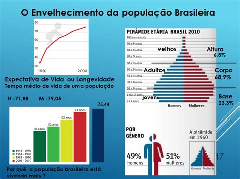 O Envelhecimento Da Popula O Brasileira Expectativa De Vida Ou