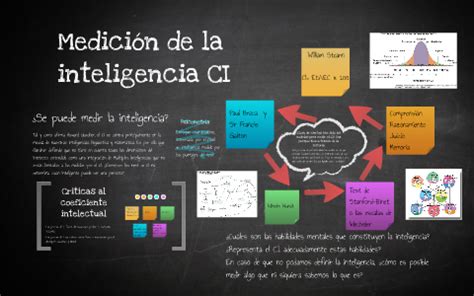 Medicion De La Inteligencia By Luis Escurra On Prezi