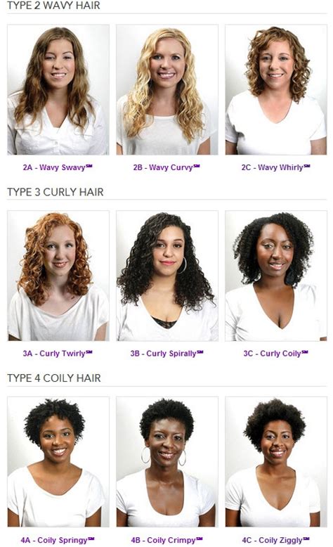 Website Called NaturallyCurly Put Together Handy Charts To Help You