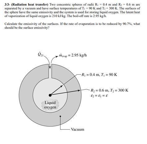 Solved 3 3 Radiation Heat Transfer Two Concentric Chegg