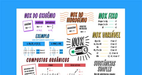 Mapa Mental Química Orgânica Química Qqd