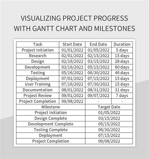 Visualizing Project Progress With Gantt Chart And Milestones Excel