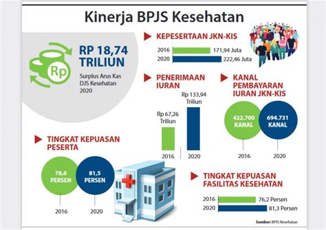 Bpjs Kesehatan Agar Percepat Integrasi Data Kepesertaan Jkp Republika