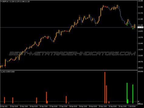 Averages Alligator Nmc Indicator Top MT4 Indicators Mq4 Or Ex4