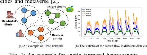 Spatio Temporal Graph Neural Networks For Predictive Learning In Urban