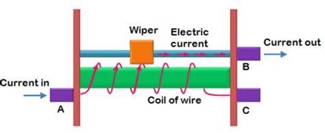 What is a Rheostat? Working Principle, Types, Applications