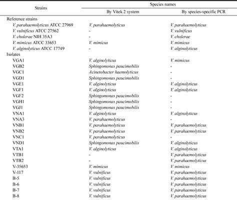 Table From Comparative Evaluation Of The Vitek System And Species