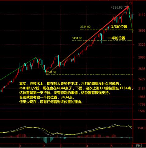 【薇宝缠论细读】教你炒股票57（课文2），混乱的市场，更应该专一 知乎