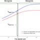 BG Relations Vertical Mobility Of Pyrogenic Organic Matter In Soils