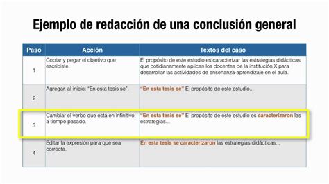 C Mo Redactar La Conclusi N De Una Tesis Youtube