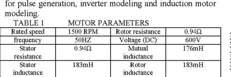 Table From Open Loop V F Control Of Induction Motor Based On Hybrid