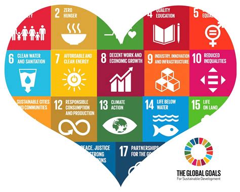 The Perfect Match Businesses And The Sdgs Trellis