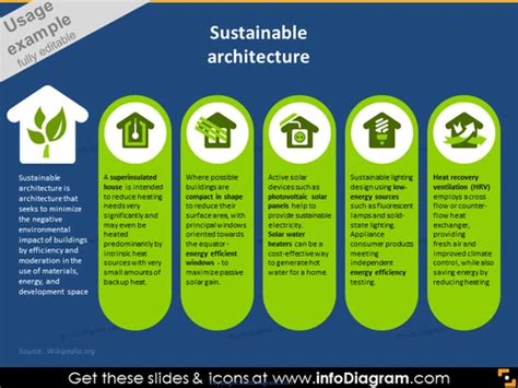 Sustainable Architecture Examples