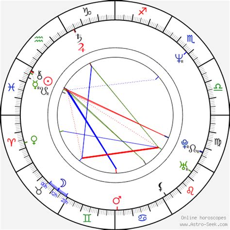 Birth Chart Of Ranking Roger Astrology Horoscope