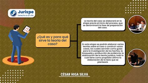 ¿qué Es Y Para Qué Sirve La Teoría Del Caso Juris Pe