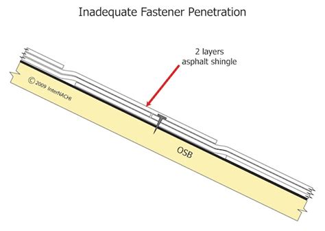 Mastering Roof Inspections: Asphalt Composition Shingles, Part 26 ...