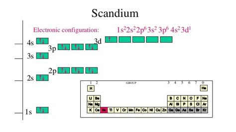 Scandium Orbital Diagram - Wiring Diagram Pictures