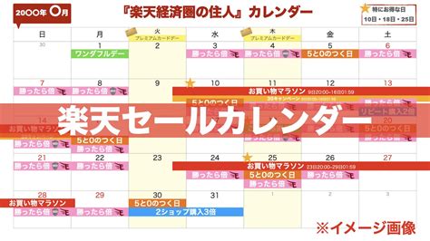 年に何回楽天スーパーセールの開催頻度を過去3年のデータから解説