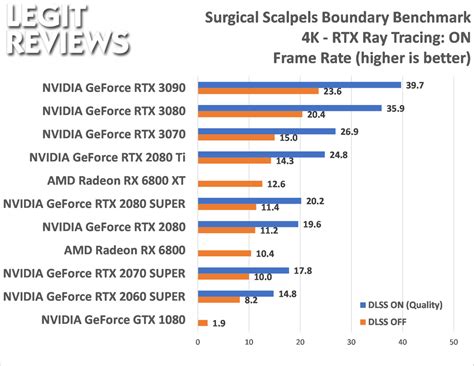 AMD Radeon RX 6800 XT and Radeon RX 6800 Review - Page 11 of 15 - Legit ...